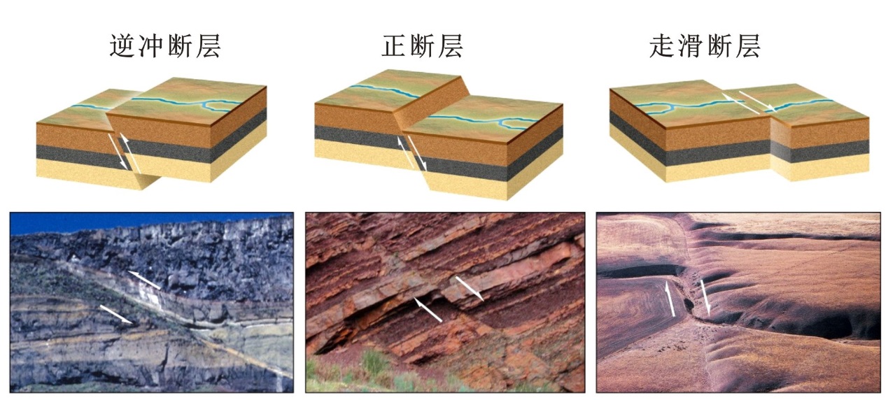 断层类型示意图